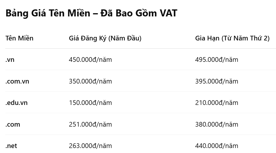 💰 Chi phí: Giá dao động