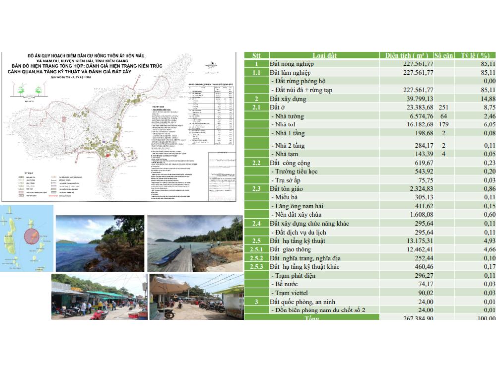 Hiện trạng kiến trúc cảnh quan