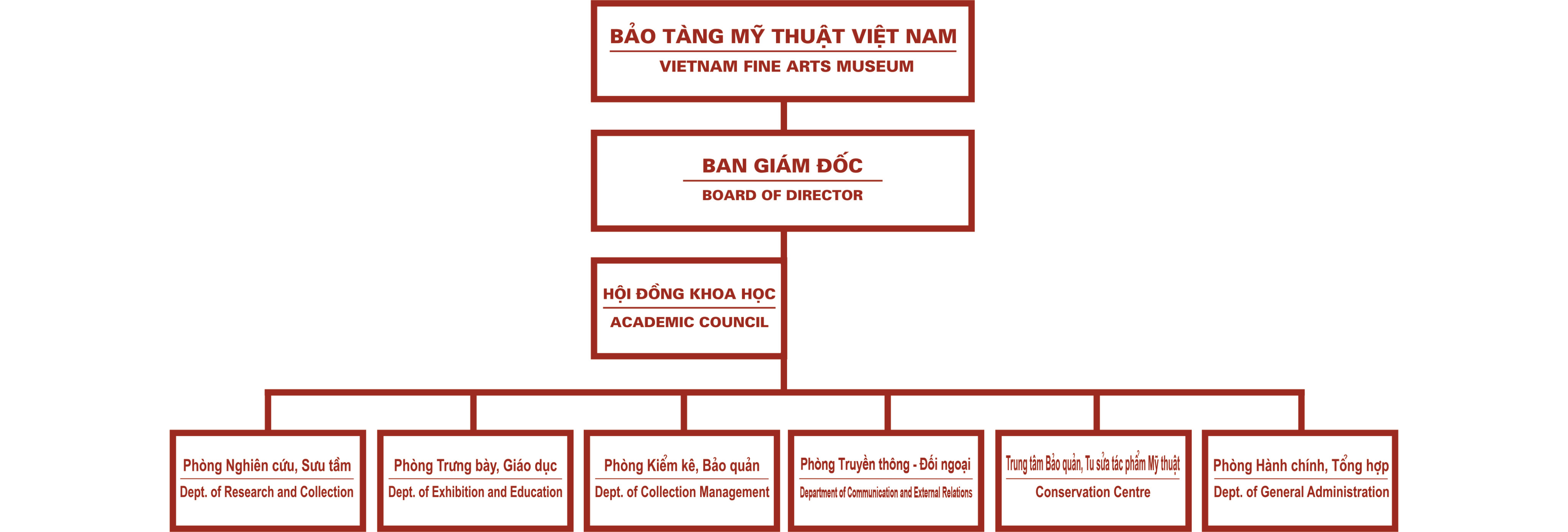 Cơ cấu tổ chức