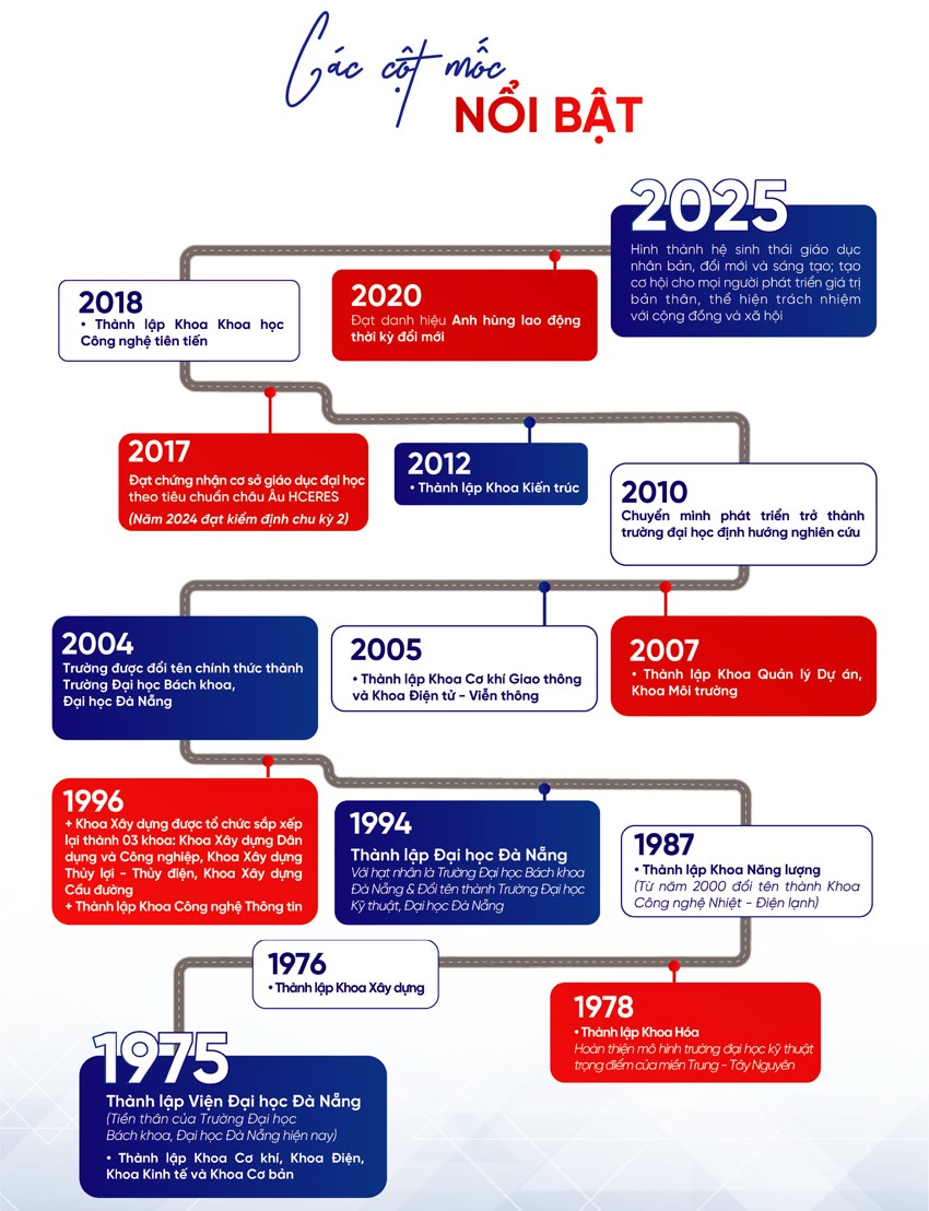 Lịch sử phát triển