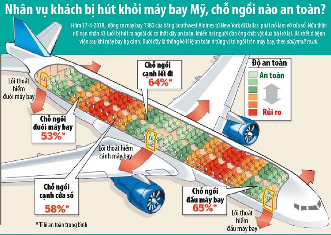 Vị trí nào trên máy bay an toàn nhất ?
