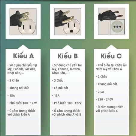 Ổ Cắm Điện Du Lịch Các Nước Trên Thế Giới