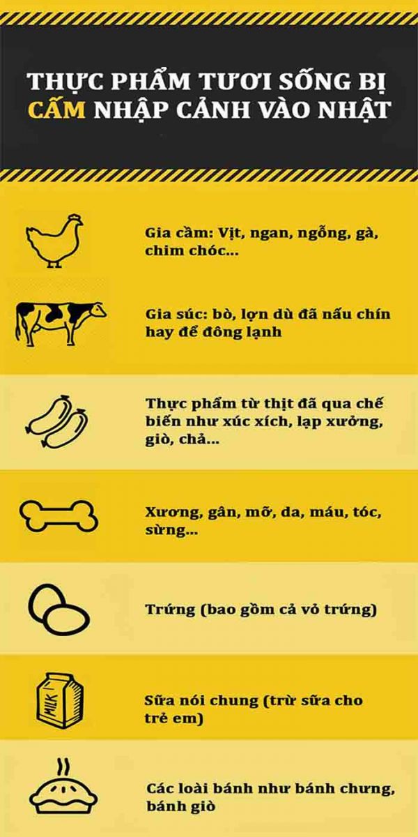 3. Các loại thực phẩm bị cấm nhập cảnh Nhật Bản