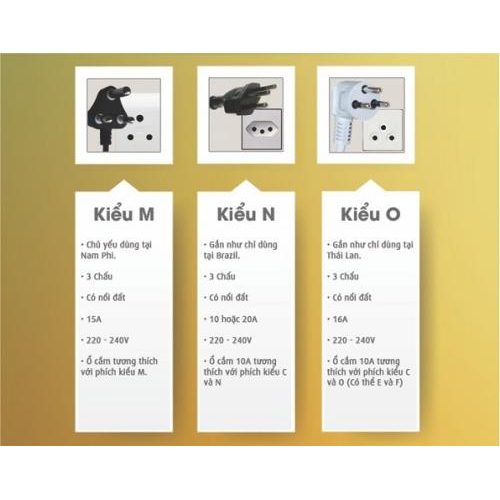 Ổ Cắm Điện Du Lịch Các Nước Trên Thế Giới