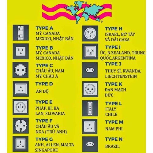 Cách Lựa Chọn ổ Cắm Điện Khi Du Lịch Nước Ngoài