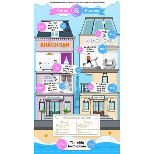 Khách Sạn Hoàn Hảo Trong Mắt Đàn Ông Và Phụ Nữ