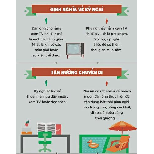 8 Điểm Trái Ngược Giữa Đàn Ông Và Phụ Nữ Khi I Du Lịch