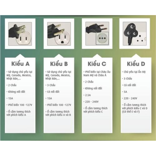 Ổ Cắm Điện Du Lịch Các Nước Trên Thế Giới
