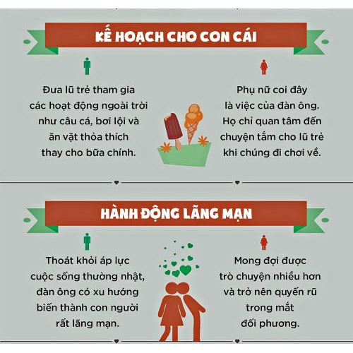 8 Điểm Trái Ngược Giữa Đàn Ông Và Phụ Nữ Khi I Du Lịch