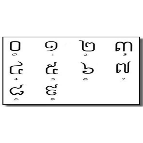 Một Số Từ Campuchia Thông Dụng