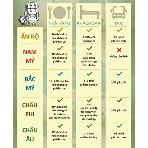 Nguyên Tắc Tip Tiền Khi Du Lịch Nước Ngoài
