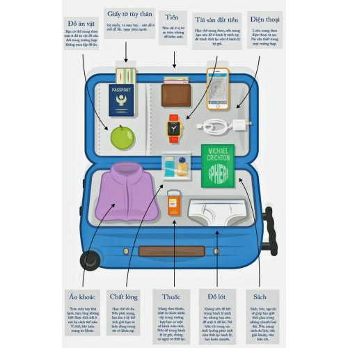Cách Sắp Xếp Hành Lý Xách Tay Hiệu Quả