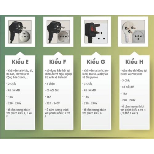 Ổ Cắm Điện Du Lịch Các Nước Trên Thế Giới