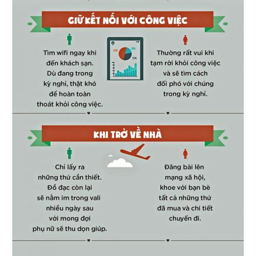 8 Điểm Trái Ngược Giữa Đàn Ông Và Phụ Nữ Khi I Du Lịch