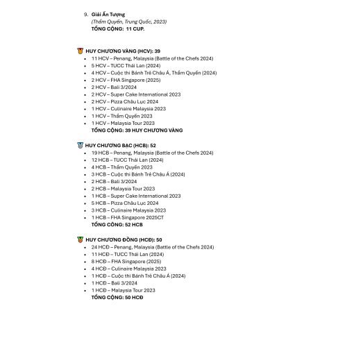 Thành tích và giải thưởng