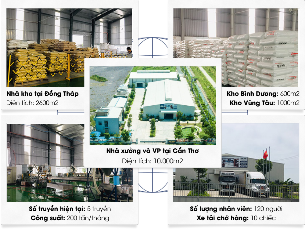 Quy mô doanh nghiệp