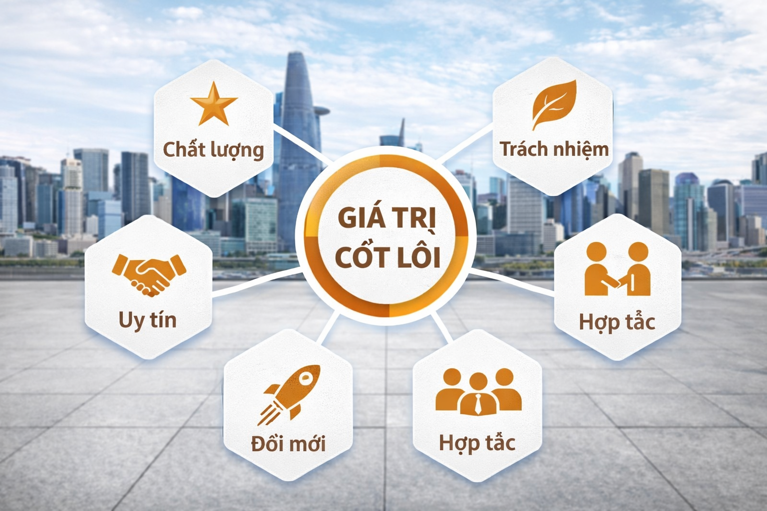 Giá trị cốt lõi