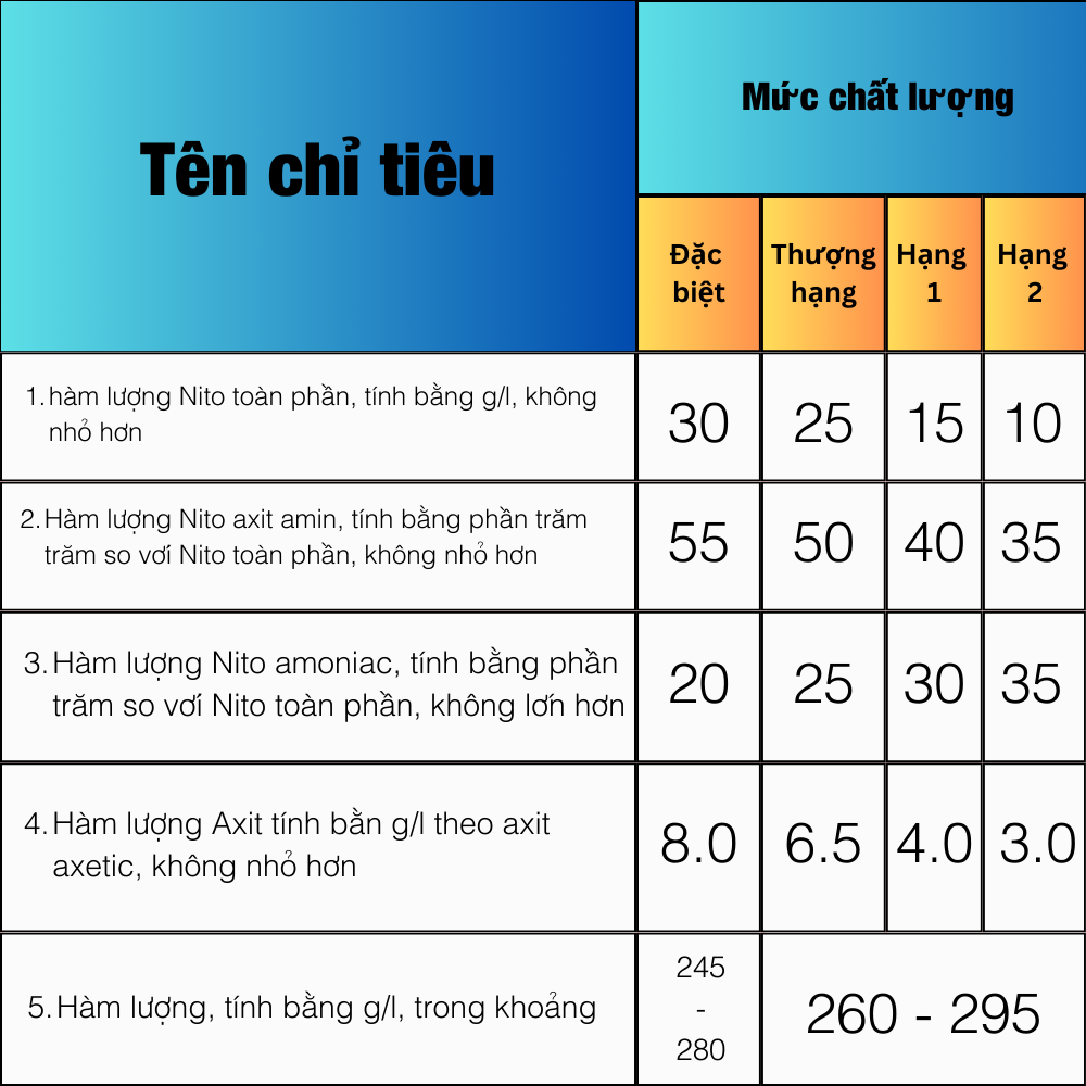 Cách nhận biết nước mắm chỉ qua độ đạm