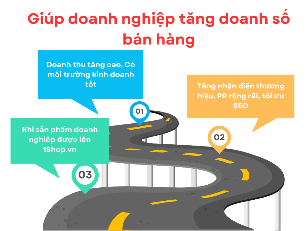 Giúp doanh nghiệp tăng doanh số bán hàng