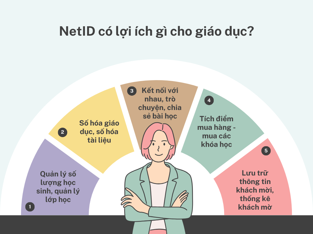 NetID có lợi ích gì cho giáo dục?