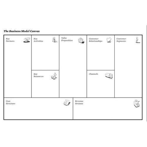 Thiết kế mô hình kinh doanh và tư duy thiết kế: Sử dụng Business Model Canvas để tạo ra những thiết kế tốt hơn