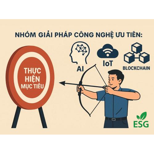 2. Nhóm giải pháp công nghệ ưu tiên: AI, IoT, Blockchain