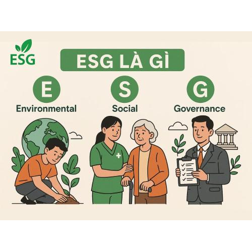 1. ESG là gì?