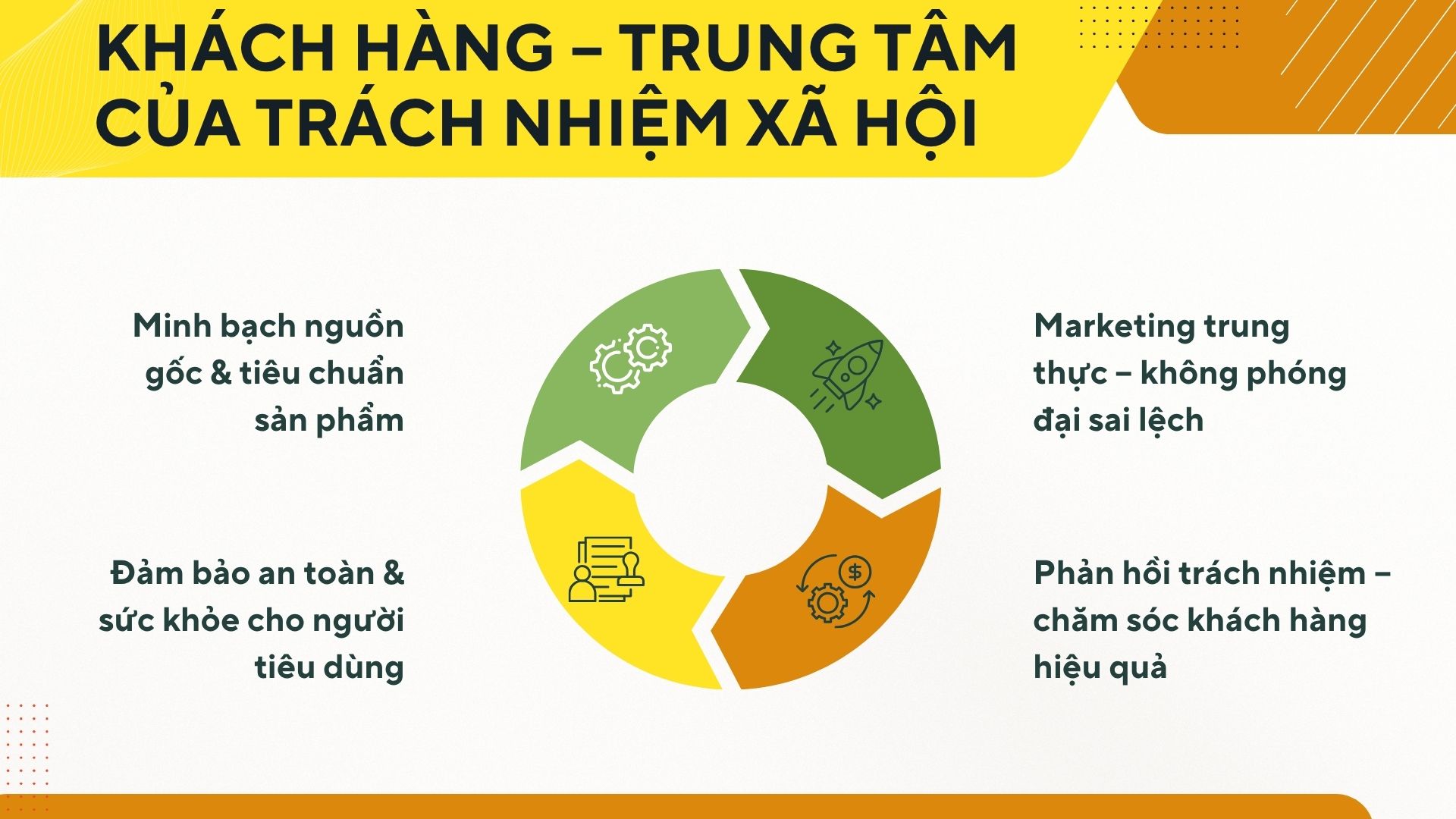 4. Trách nhiệm với khách hàng