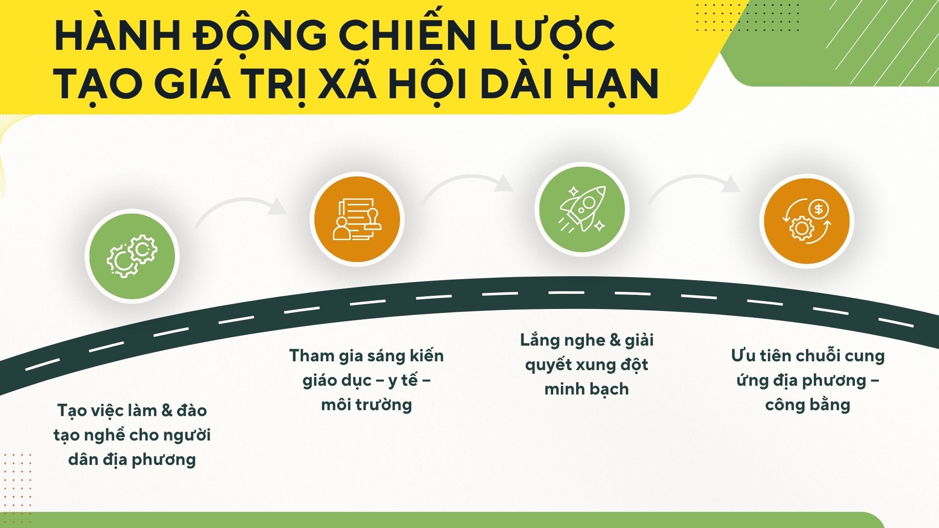 3. Kết nối với cộng đồng