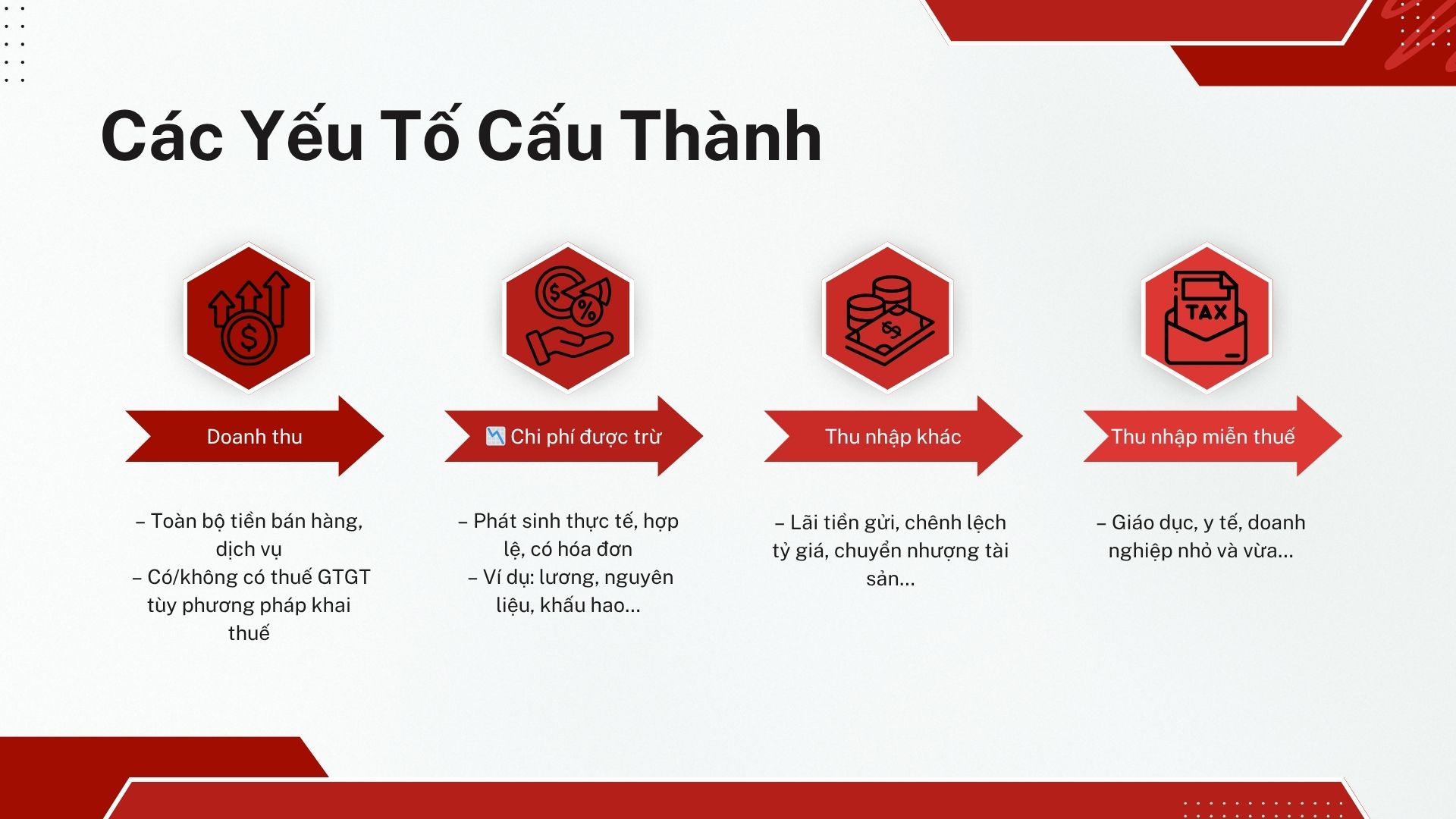 2. Xác định các yếu tố trong công thức