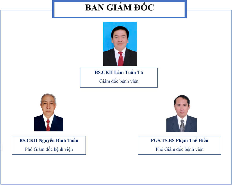 Bộ máy tổ chức