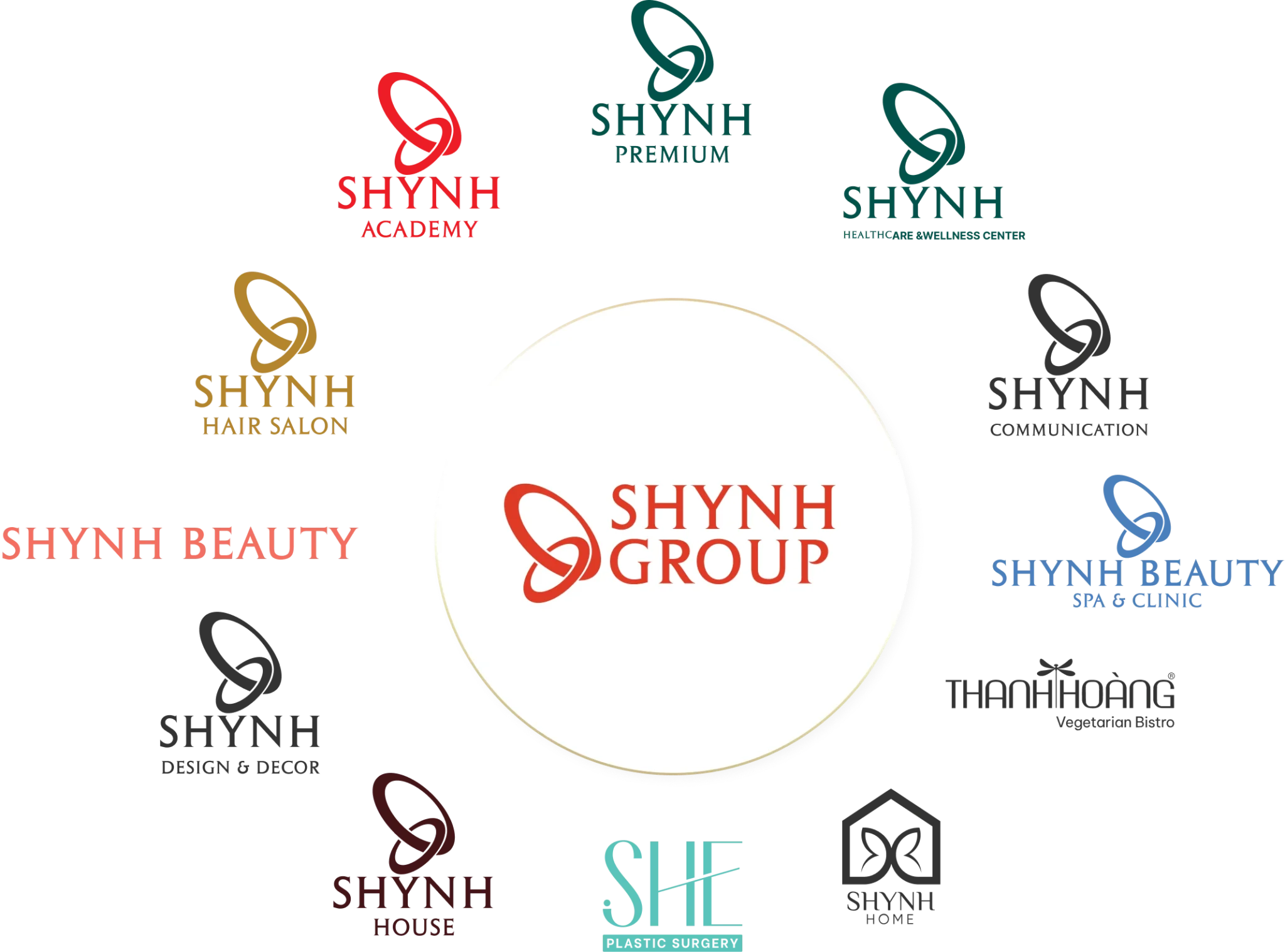 Hệ sinh thái Shynh Group