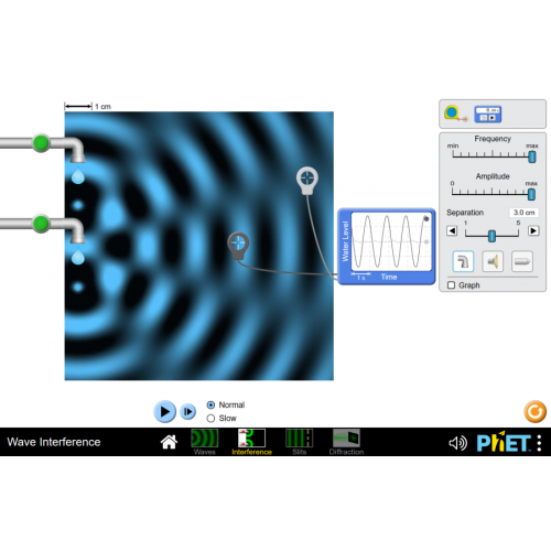 (Mô phỏng) Vật lý: Wave Interference (Giao thoa sóng)