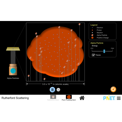 (Mô phỏng) Vật lý: Rutherford Scattering (Tán xạ Rutherford)