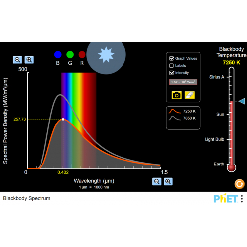 (Mô phỏng) Vật lý: Blackbody Spectrum (Quang phổ vật đen)