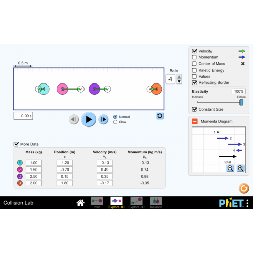 (Mô phỏng) Vật lý: Pendulum Lab (Phòng thí nghiệm con lắc)