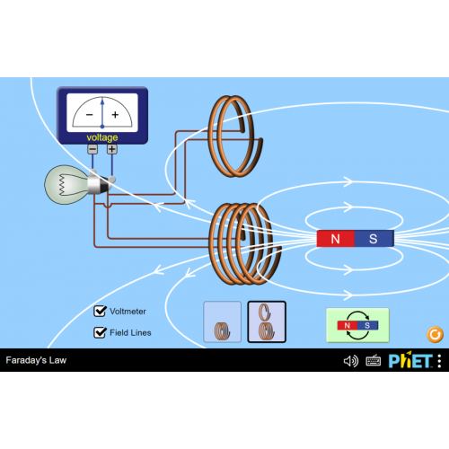 (Mô phỏng) Vật lý: Faraday