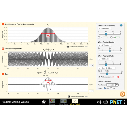 (Mô phỏng) Toán học - Fourier: Tạo sóng