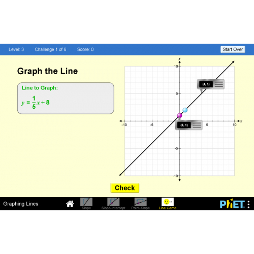 (Mô phỏng) Toán học - Đồ thị đường (Graphing Lines)