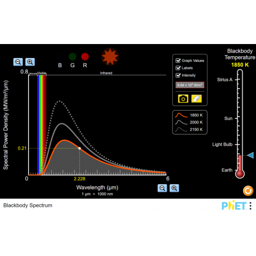 (Mô phỏng) Khoa học Trái Đất - Bức xạ vật đen (Blackbody Spectrum)