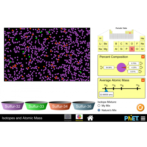 (Mô phỏng) Hóa học: Isotopes and Atomic Mass (Đồng vị và khối lượng nguyên tử)