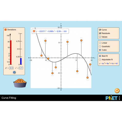 (Mô phỏng) Vật lý: Curve Fitting (Đồng bộ đường cong)