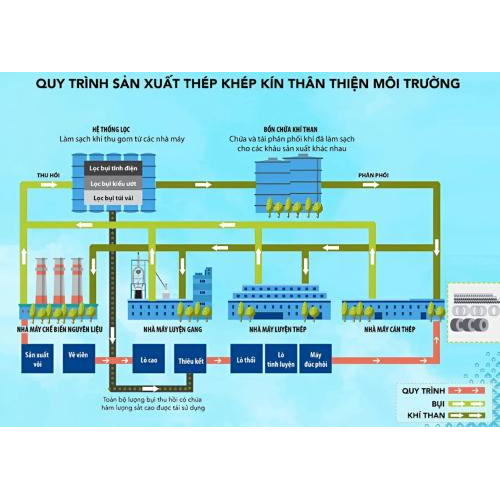 Sản Xuất Thép Chất Lượng Cao Từ Quặng Sắt