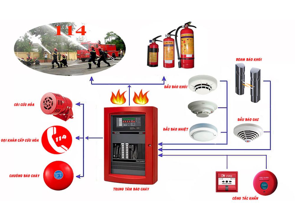 1. Thiết bị báo cháy tự động