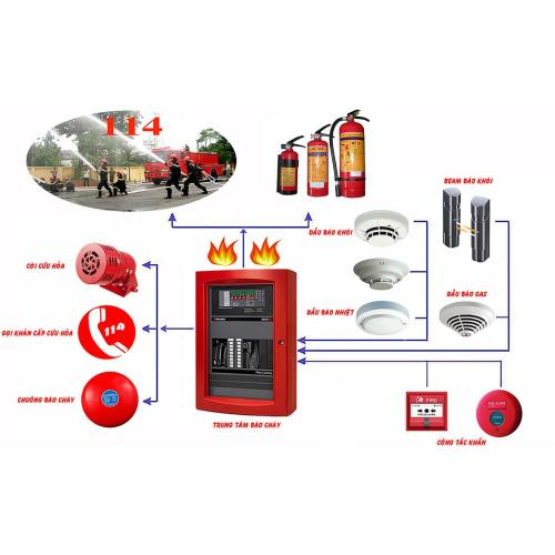 1. Thiết bị báo cháy tự động