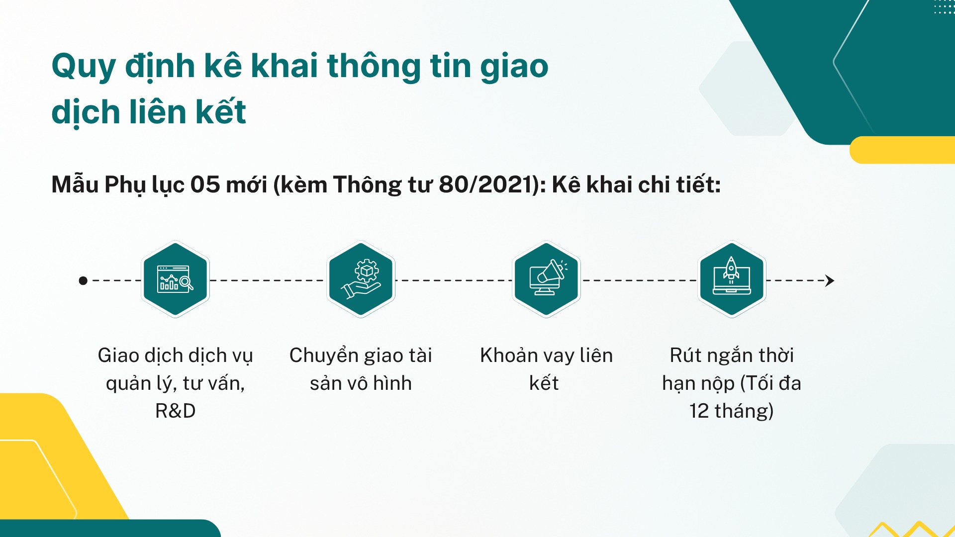 3. Bổ sung quy định kê khai thông tin giao dịch liên kết