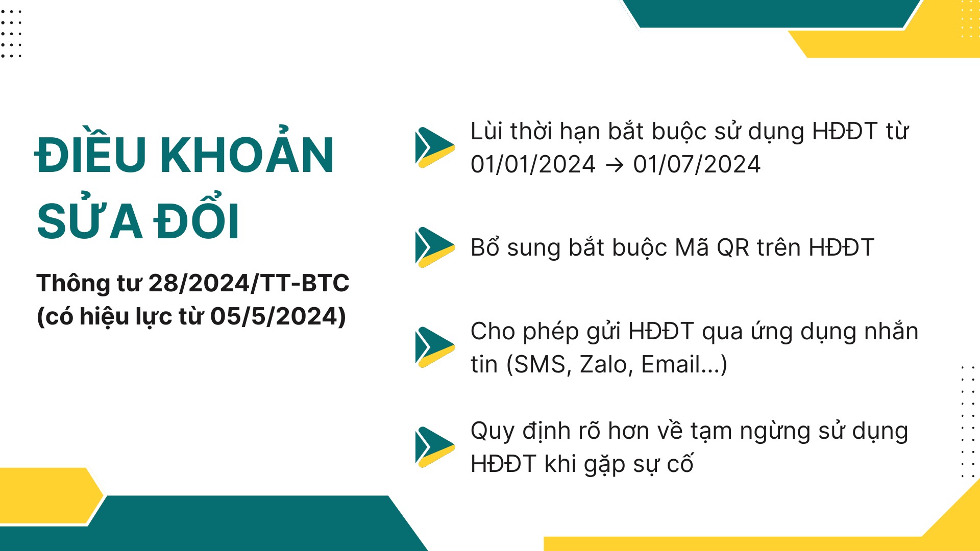 Điều khoản sửa đổi