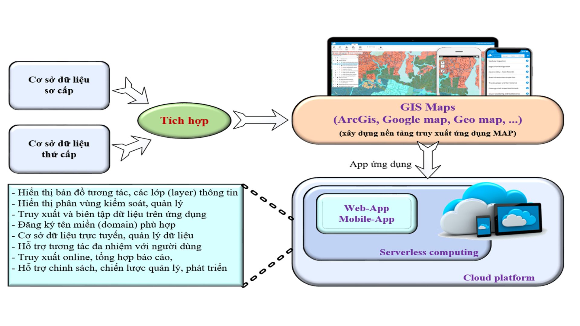 Nền tảng tính toán hiệu năng lớn (Cloud Computing + Quantum Computing)