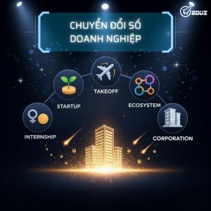 Chuyển Đổi Số Doanh Nghiệp