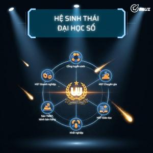 Hệ Sinh Thái Đại Học Số